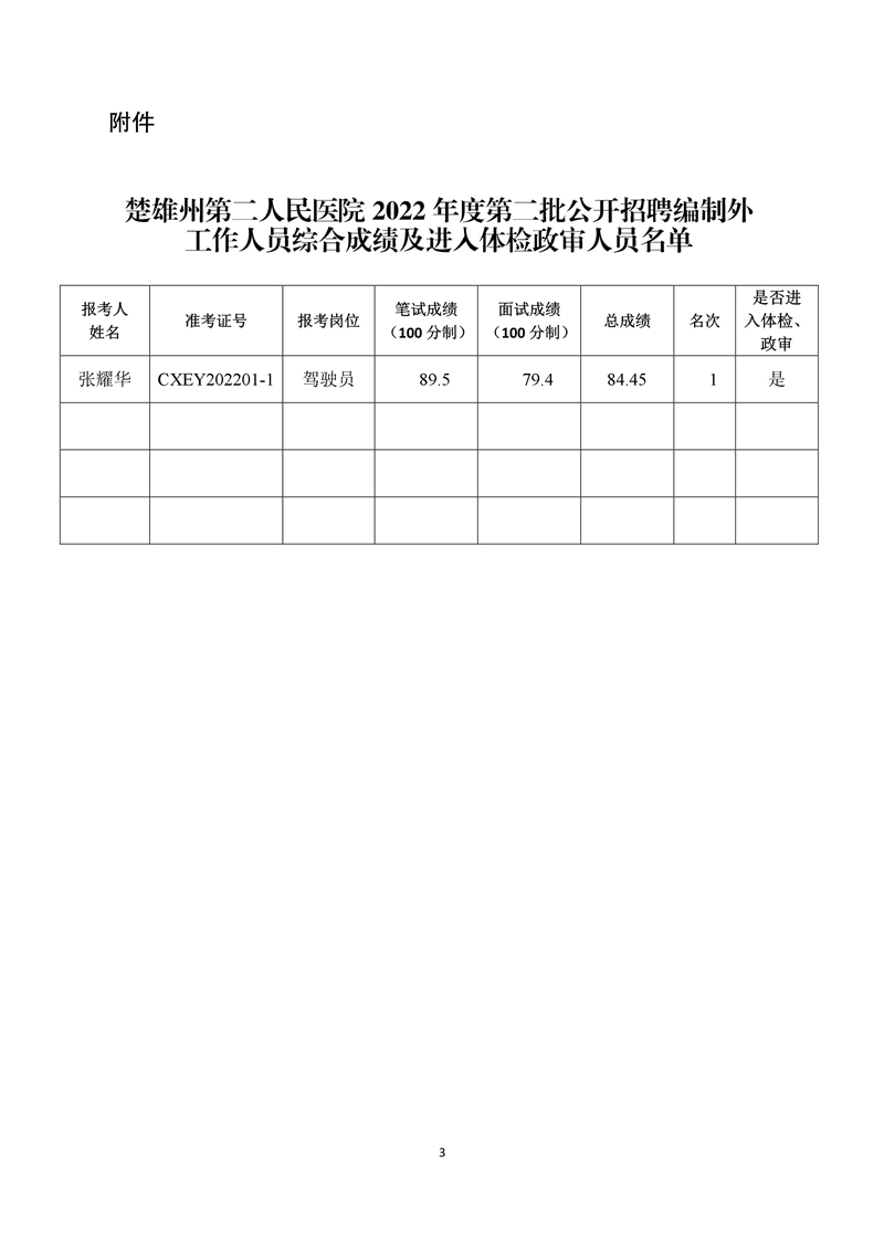 楚雄州第二人民医院2021年度第二批公开招聘编制外工作人员综合考试成绩排名公示-3.jpg