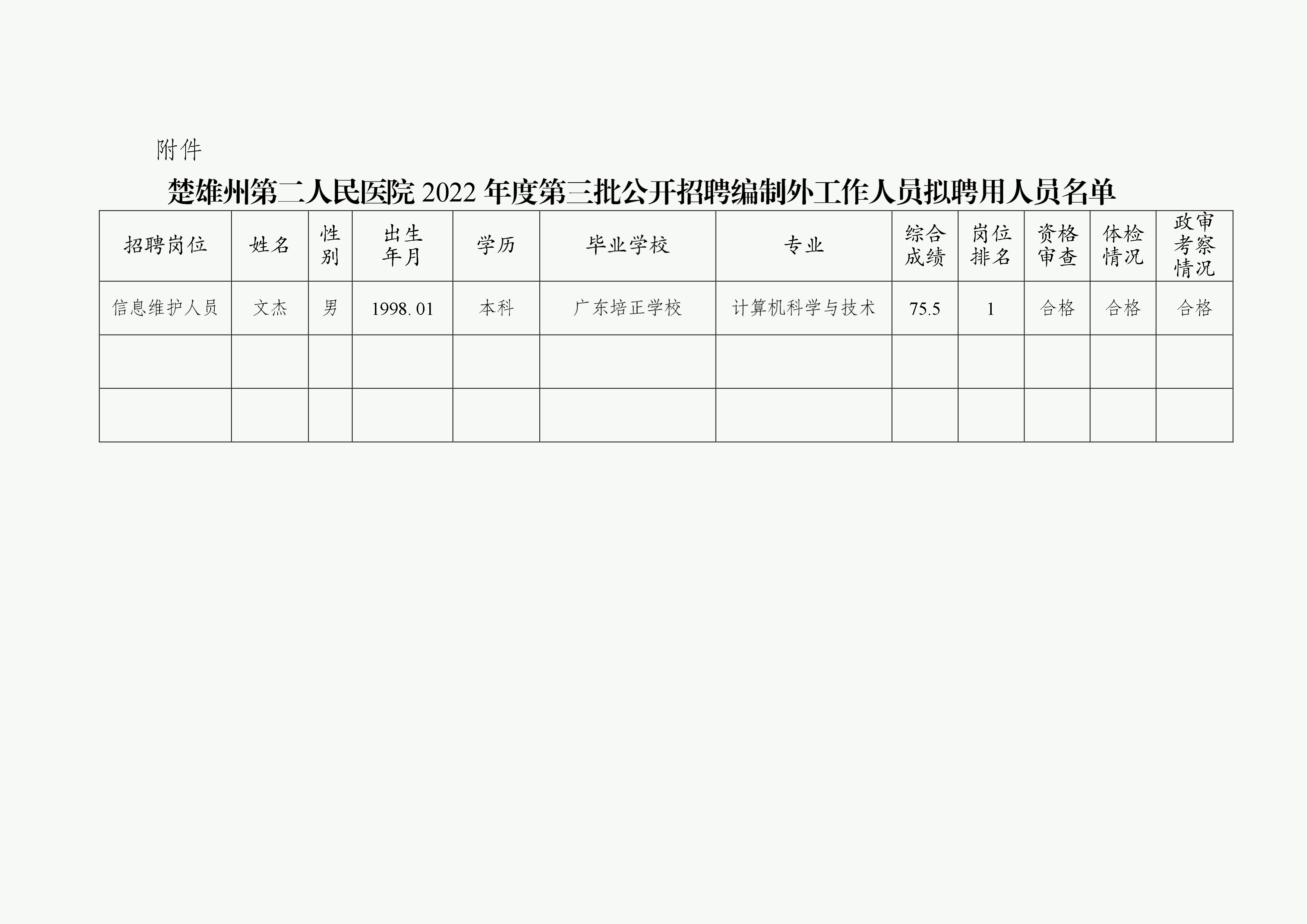 楚雄州第二人民医院2022年度第三批公开招聘编制外工作人员拟聘用人员公示-2.png