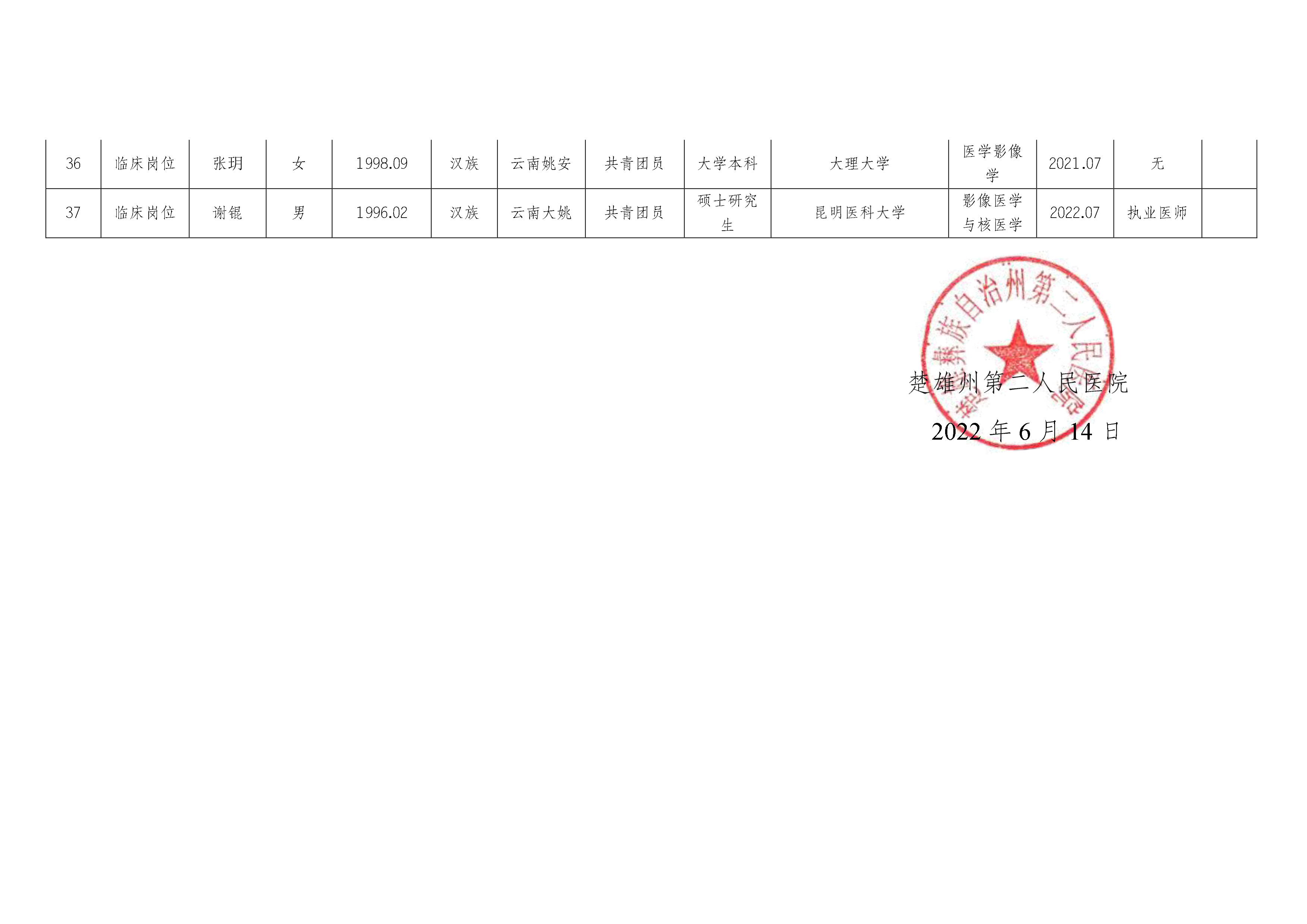 楚雄州精神病医院2022年紧缺人才资格初审通过人员名单-4.png