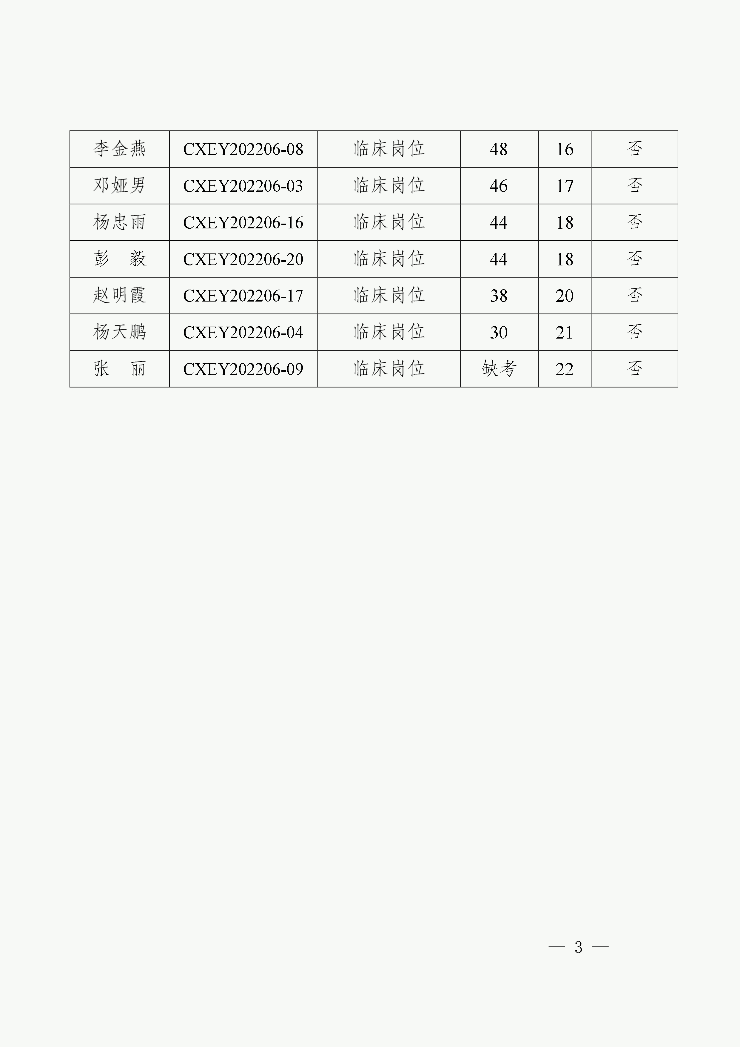 楚雄州精神病医院2022年紧缺人才招聘笔试成绩及进入面试人员名单公示-3.png